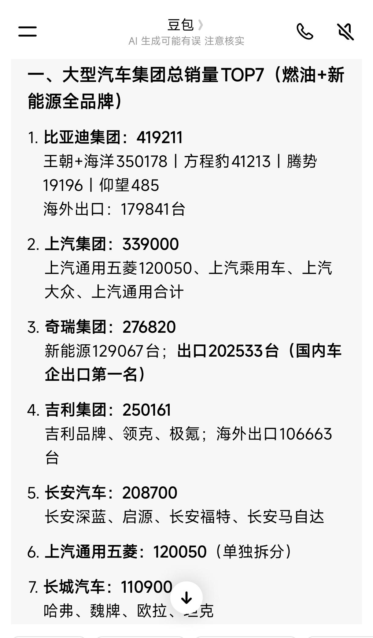别看7月份比亚迪又销售了40多万辆车，销量一骑绝尘。但现阶段我个人感觉，电车相比