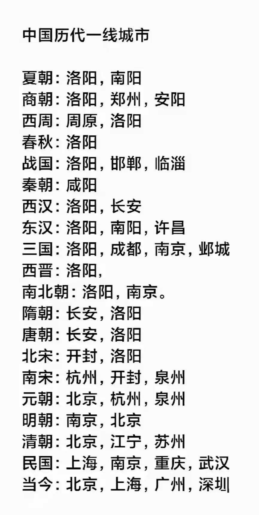 中国历代一线城市！洛阳曾经有13个朝代是一线城市，现在只能委屈是三线城市，掉得