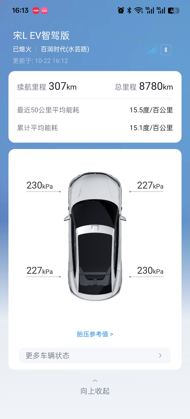 能耗每个月还是比较稳定的基本徘徊在15度左右。