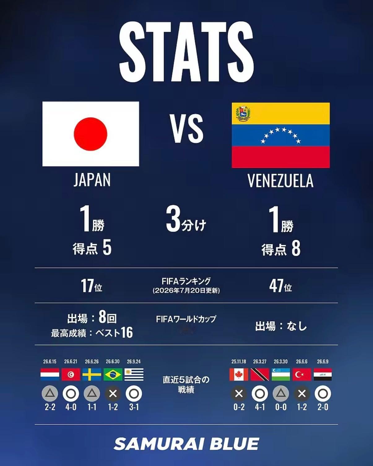 国际友谊前瞻：日本后防线人员不整，委内瑞拉往绩不落下风足球国际友谊赛北京时间9