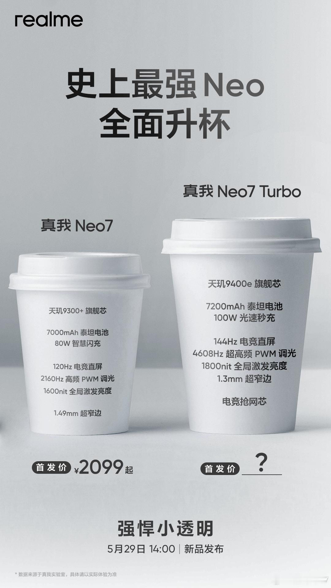 史上最强Neo全面升杯天玑9400e旗舰芯，性能再突破7200mAh+100W满