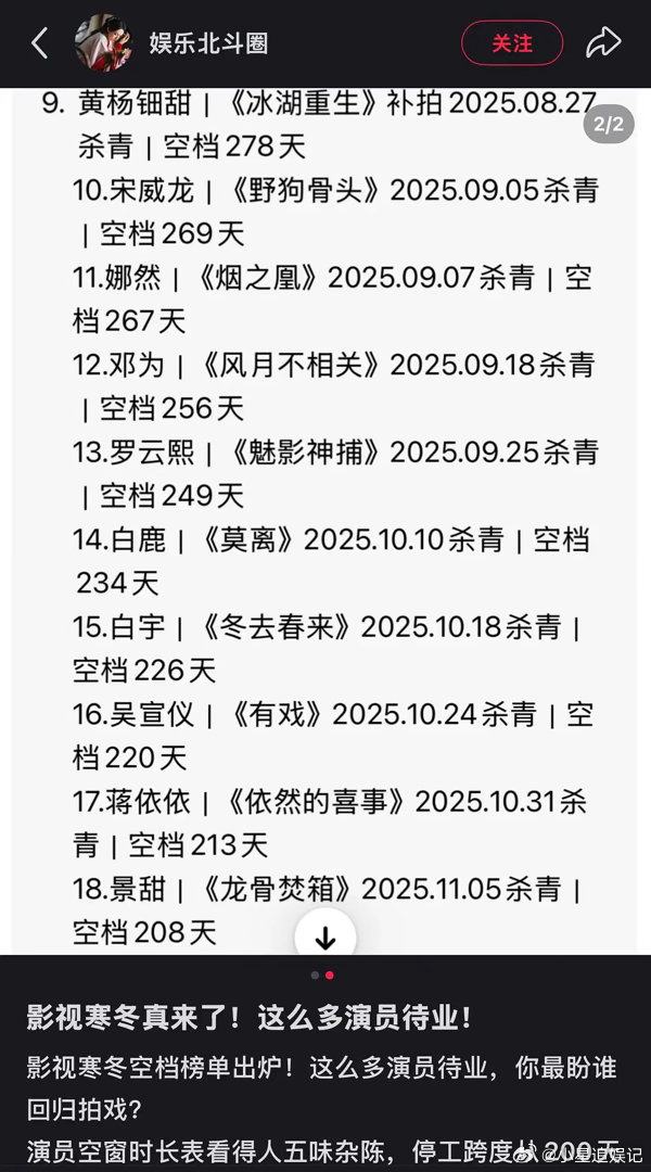 罗云熙空档这么久了，怎么没有粉丝说呢？