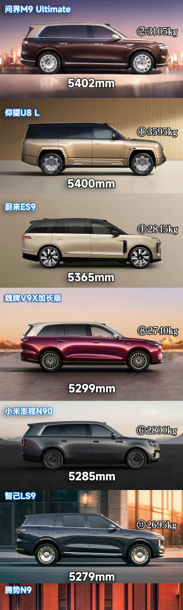 各家9系尺寸和车重，谁最均衡？