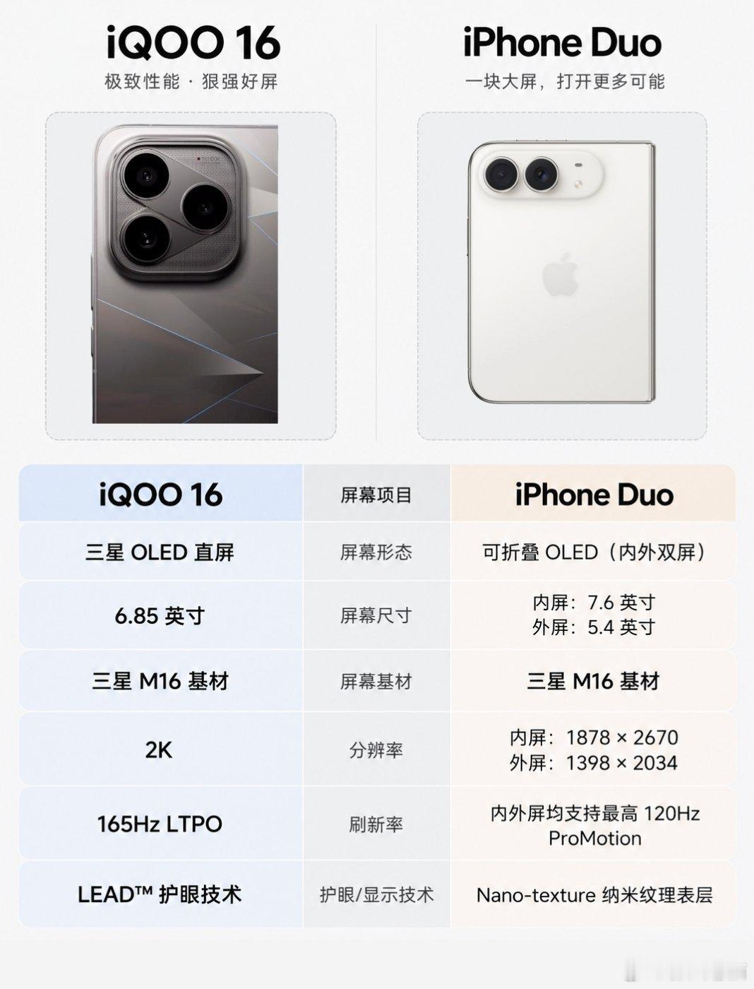 iQOO16的外观图正式曝光了，这波设计确实有点东西🙌整体有iPhone精致克制的设计神韵，但比i