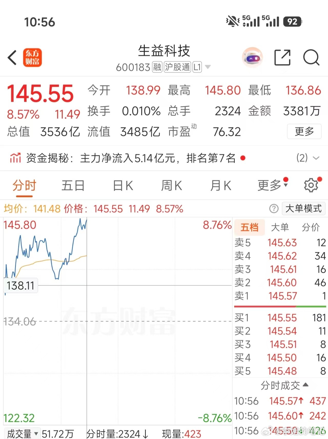 还差一点封板，给力点直接封上吧。期待