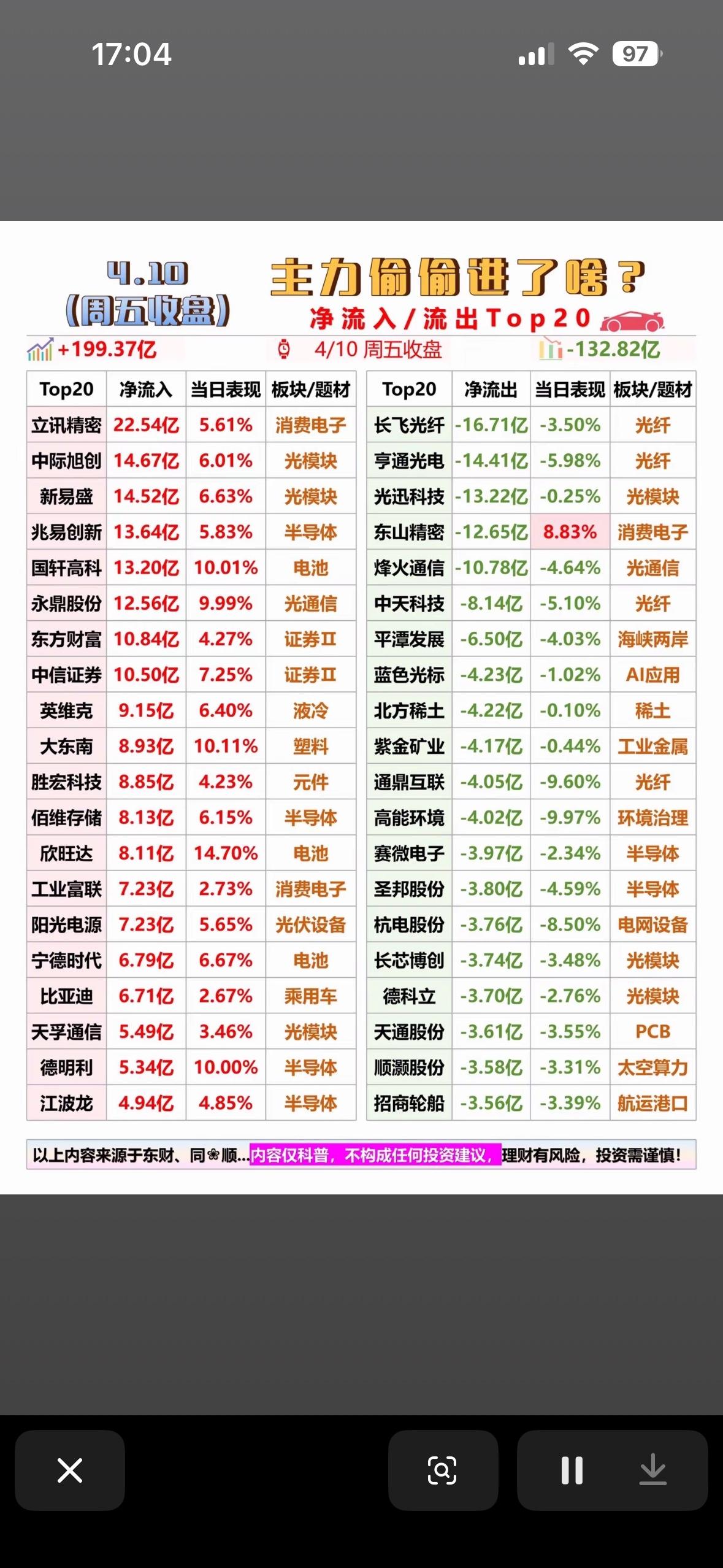 主力偷偷进来了吗？🚀📈📊4月10号股市行情真让人期待，主力是不是偷偷进