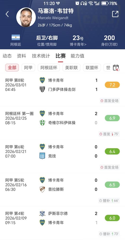 跟着梅西捧完总冠军奖杯立马卷铺盖走人，你以为这两小伙正躲在被窝里抹眼泪？错，人家