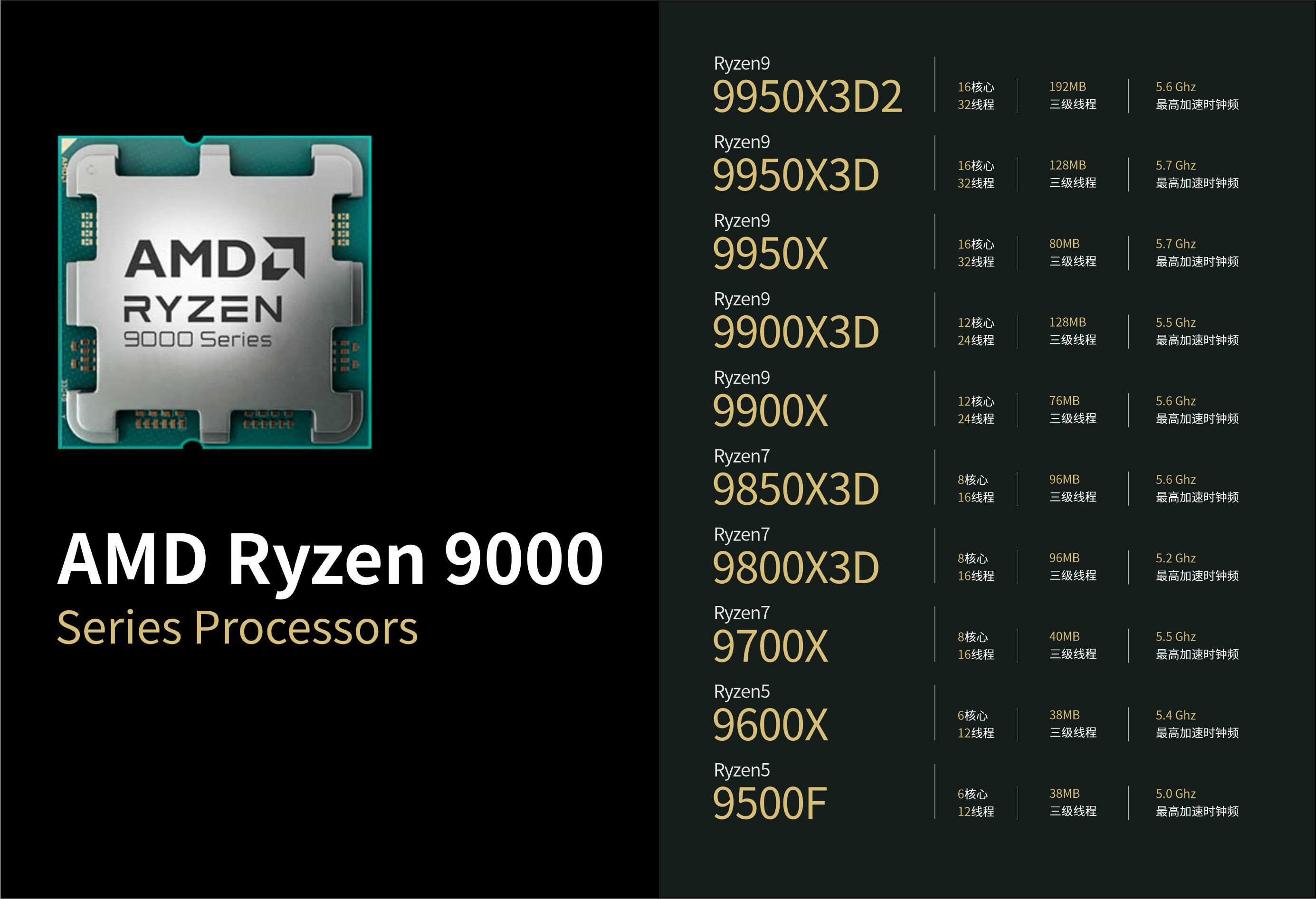 AMD在售9000系锐龙基础参数