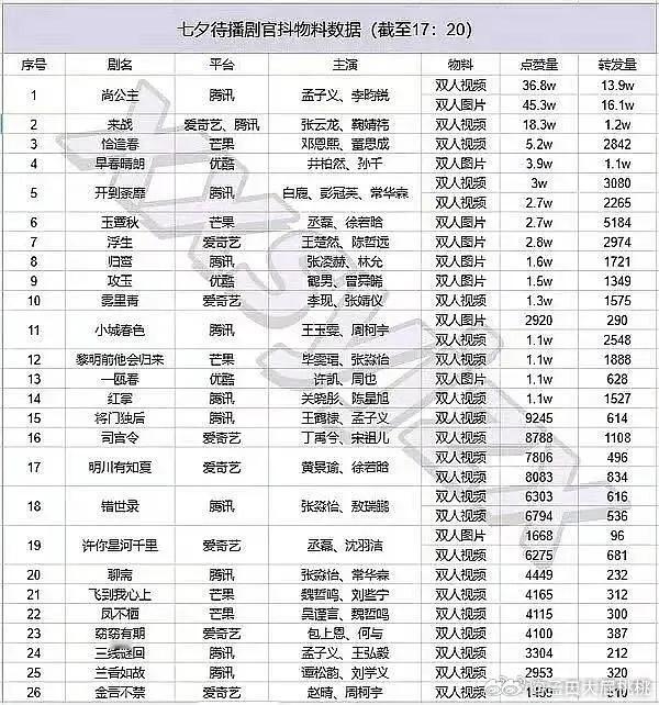 这有什么可拉表的