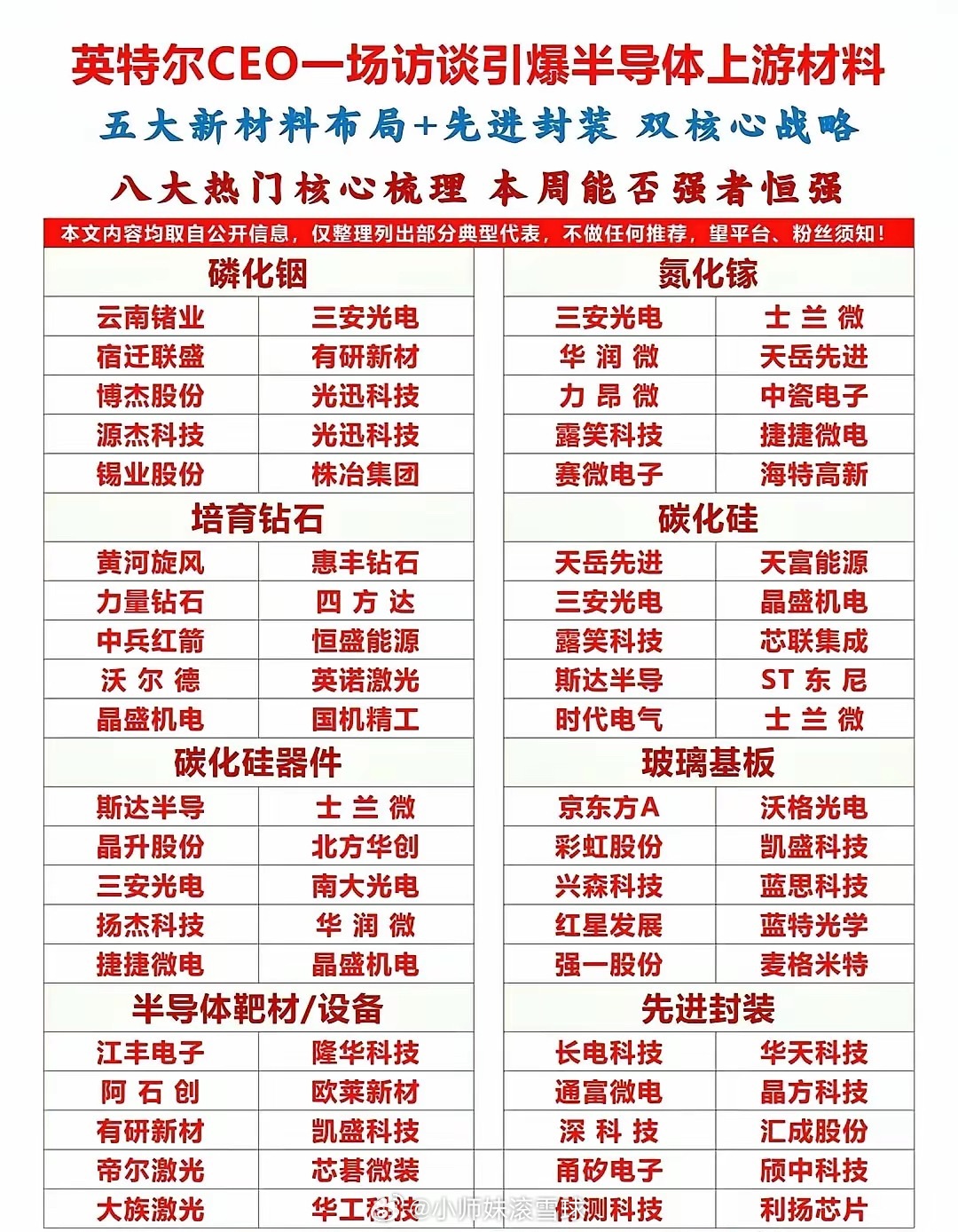 三安光电的盈利能力如何三安光电盈利能力三安光电短期盈利承压，长期成长逻辑依托高毛
