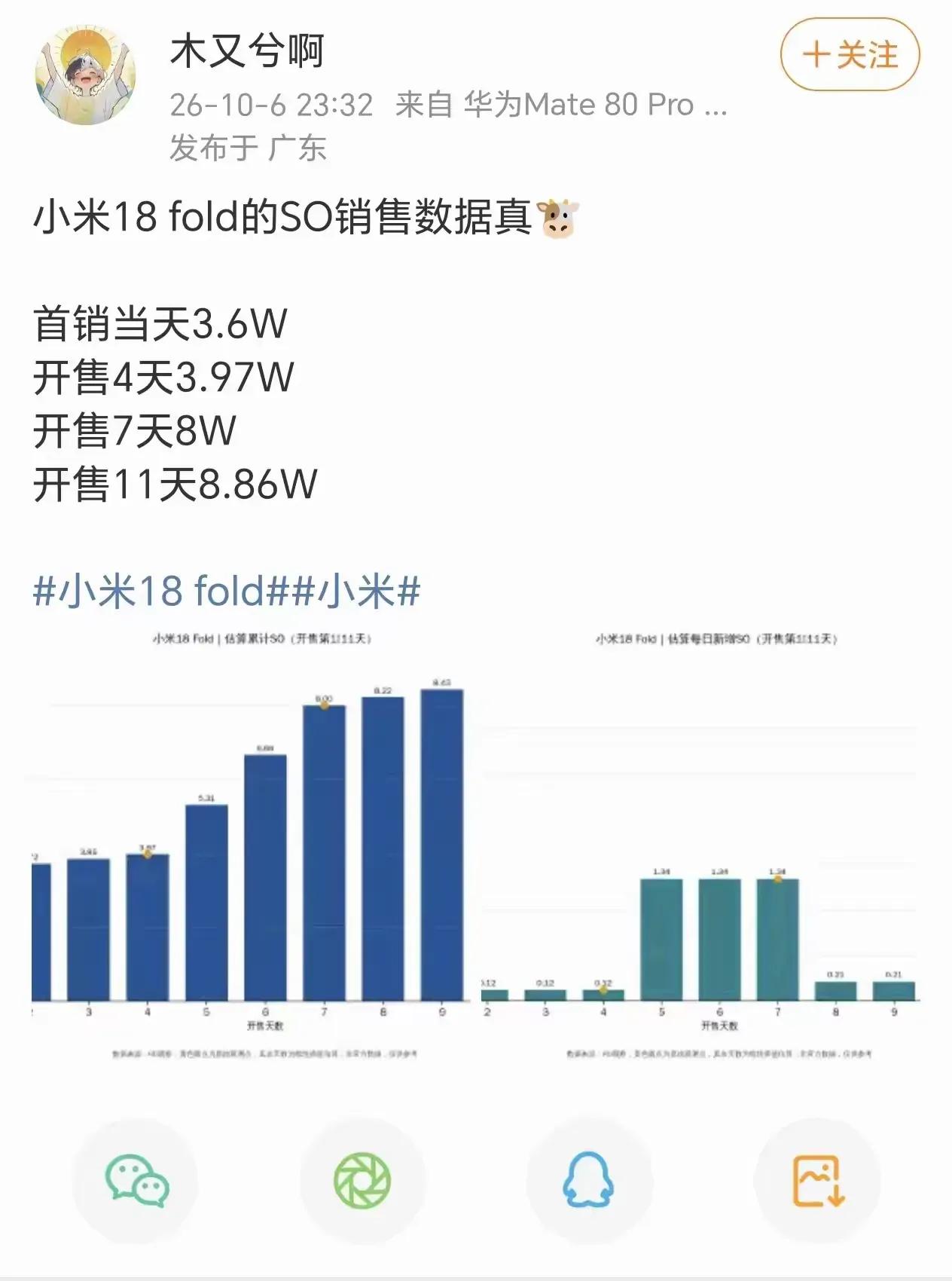 小米中折叠销量出来了！什么叫做“一鼓作气，再而衰，三而竭”卖爆了的手机，究竟有多少是被博主和测评人买