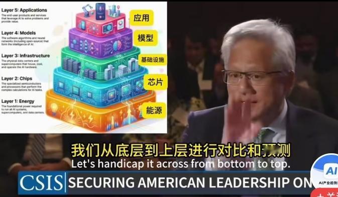 关于中国和美国AI技术的研究水平，英伟达黄仁勋和清华大学教授刘嘉，有着完全不一样