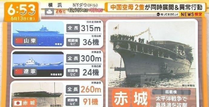 这日式赢学也太有意思了，日本媒体最近一直报道中国双航母战斗群在西太平洋演练一事，