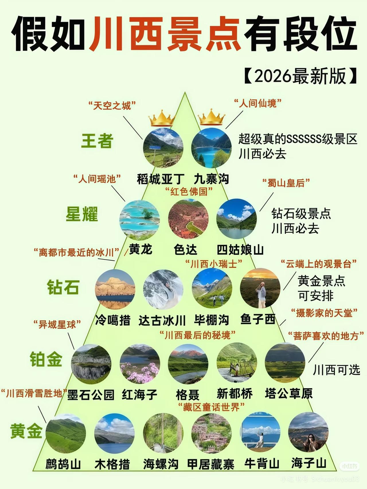 光是川西，就够去个三五趟的了我去过九寨沟、黄龙和四姑娘山，印象都很好。前几年计