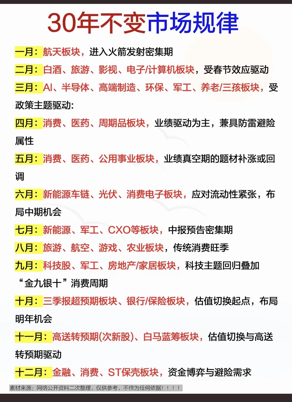 A股：30年不变的市场规律！炒股铁律，仅供参考。