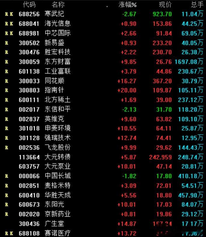 上周A股活跃品种集中在AI液冷机器人PEEK材料等方向