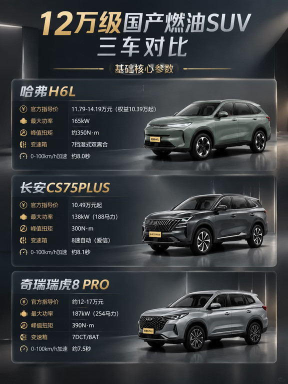 三款热门国产SUV大对比，看完不纠结！