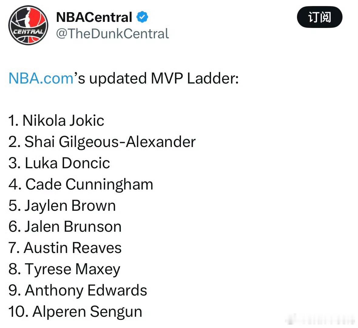 震惊！里弗斯居然排名MVP榜单第七位！NBA官方公布了最新一期的MVP榜单如下: