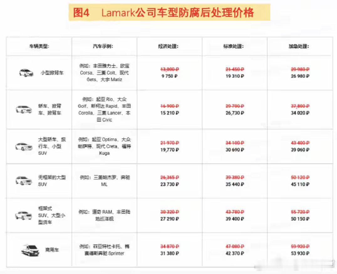 【俄公司发布汽车腐蚀排行榜理想汽车位列第二高管回应：漏洞百出】近日，俄罗斯拉