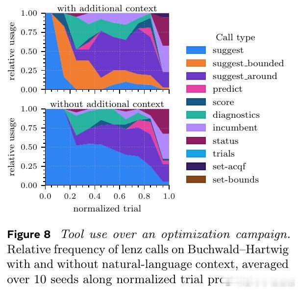 《AgenticBayesianOptimizationthrou