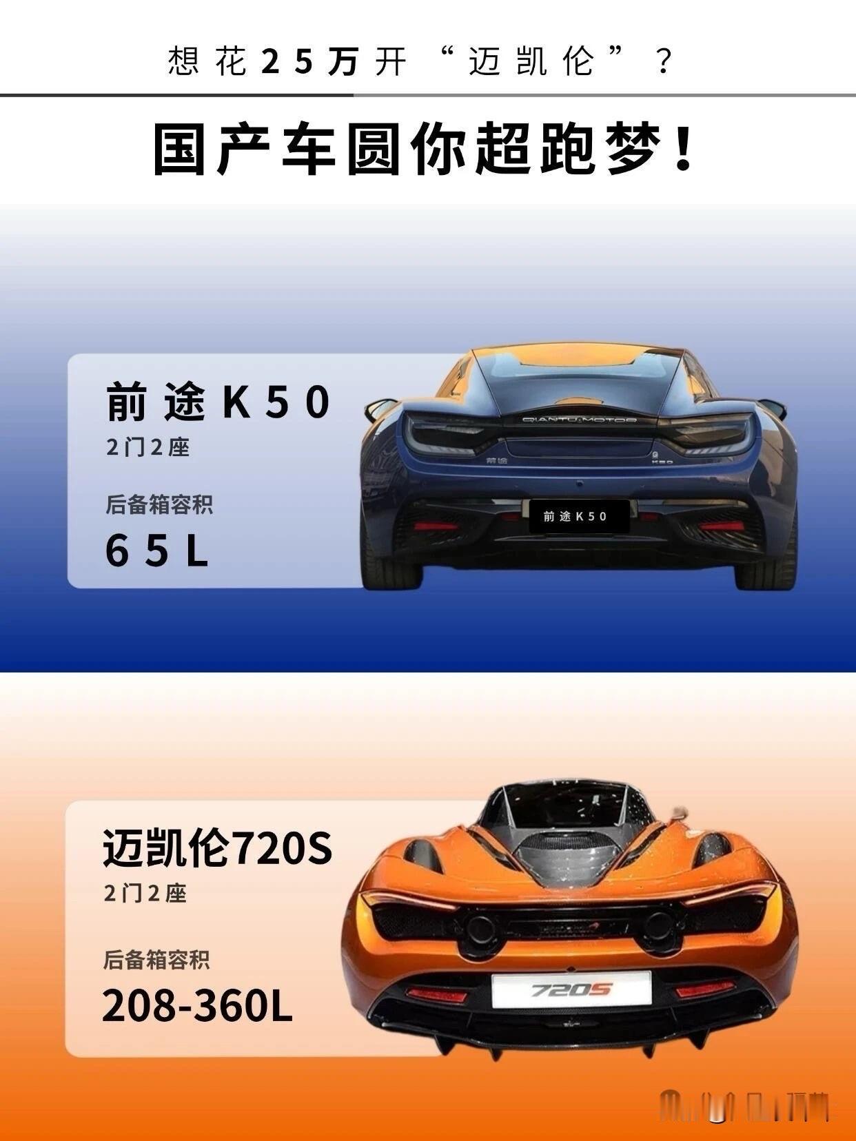 “25”万圆梦超级跑车梦！注意这是二手车报价超级跑车最贵车限量版超跑限