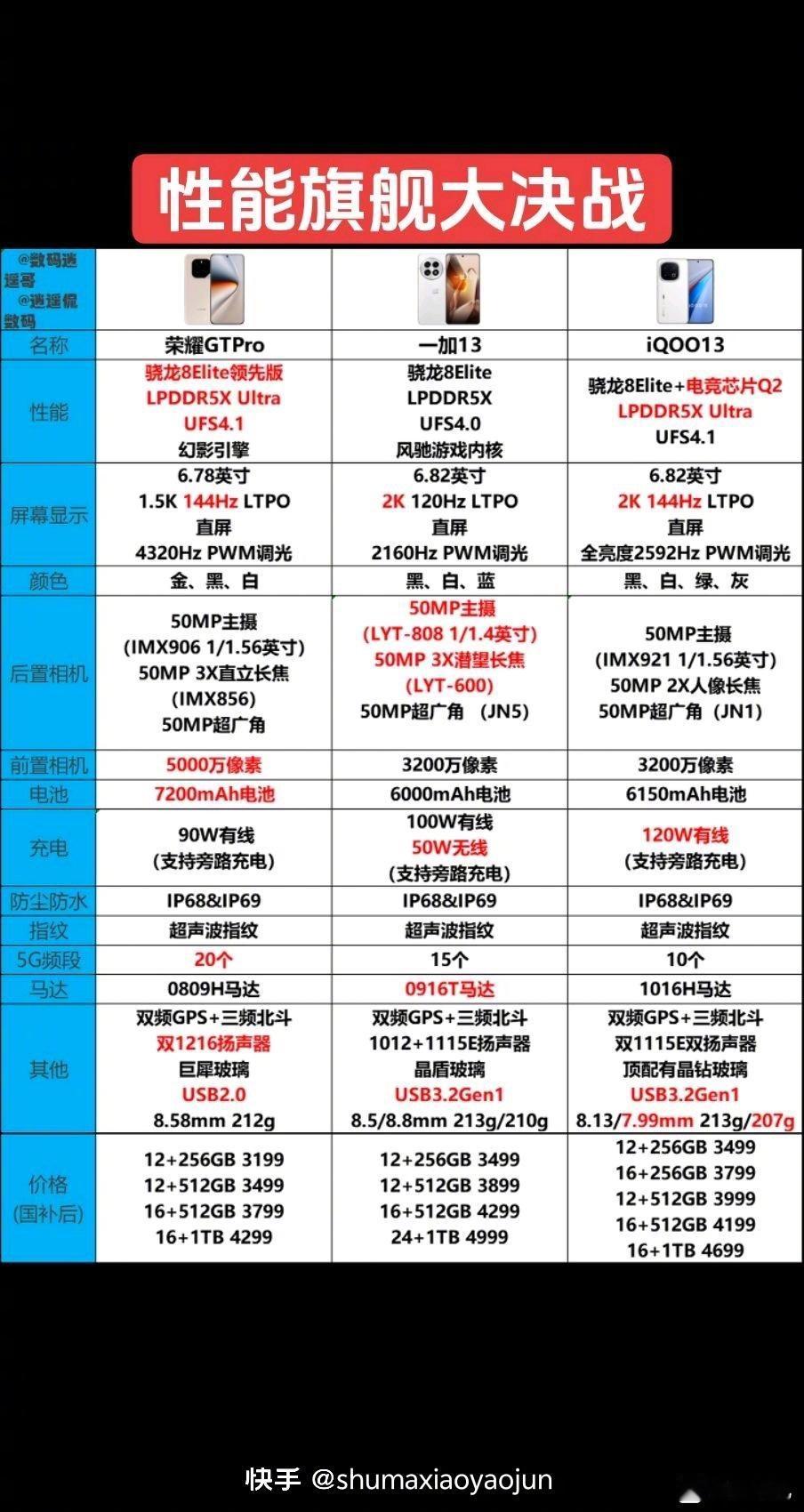 三款哪个好？​​​