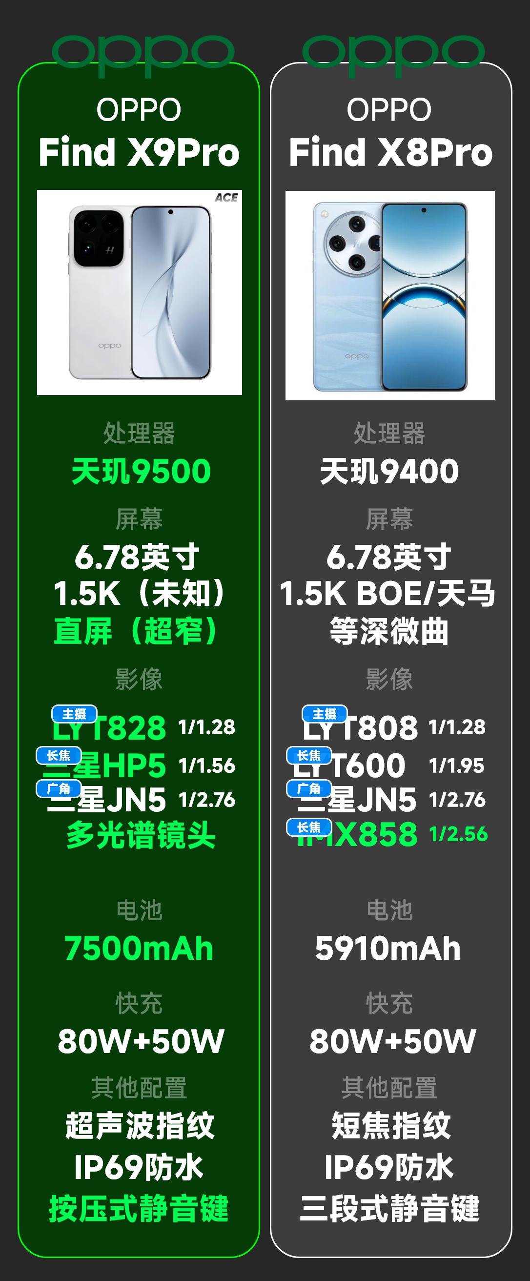 OPPOFindX9系列配置汇总，说几个重点吧：1、全系上了超声波指纹，