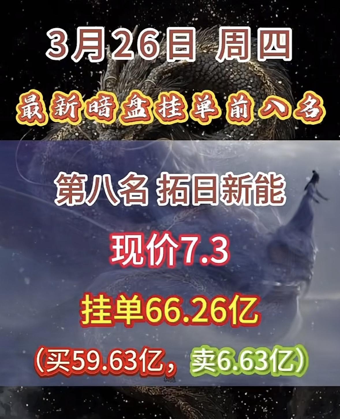 3月26日周四暗盘隔夜挂单排行榜出炉节能风电这是要搞大事情啊！现在股价5.4