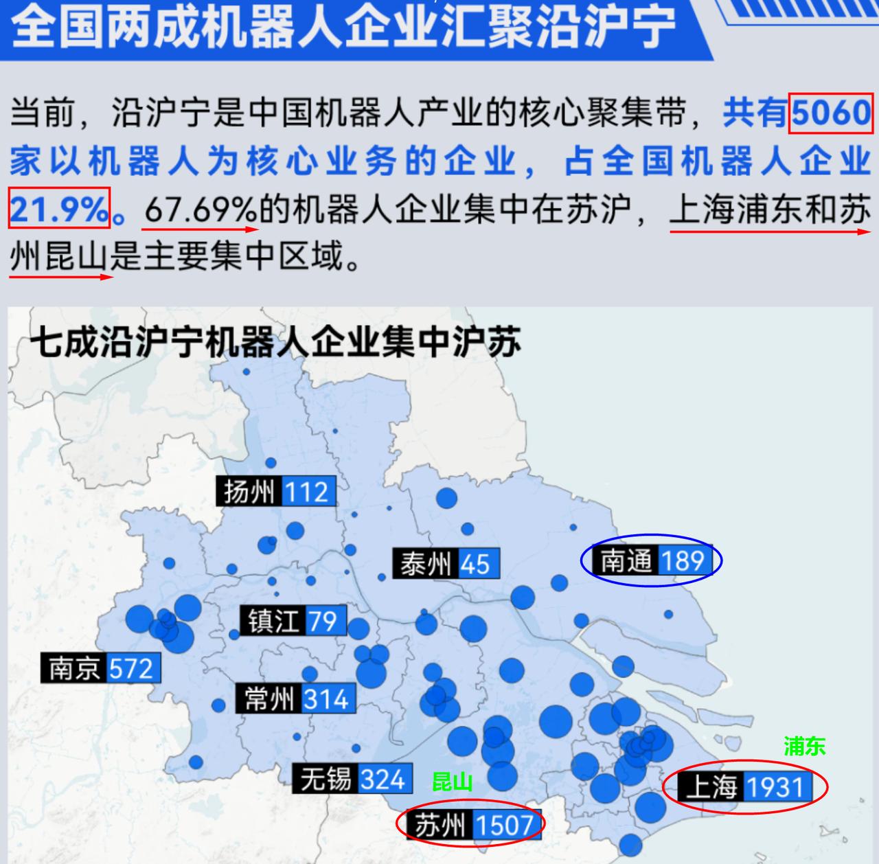 南通也有近200家机器人企业？沪宁沿线占据2成市场！从这个机器人产业报告来看