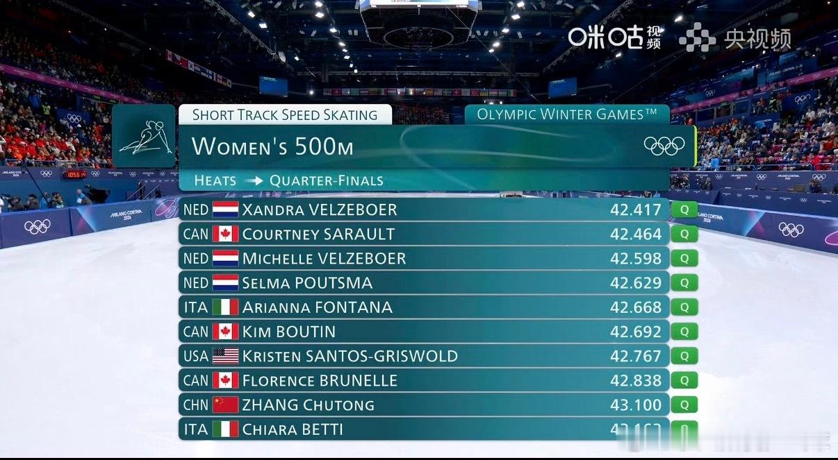 女子短道速滑500米预赛谁懂啊！中国短道速滑女子500米预赛，三位姐姐全员晋级！