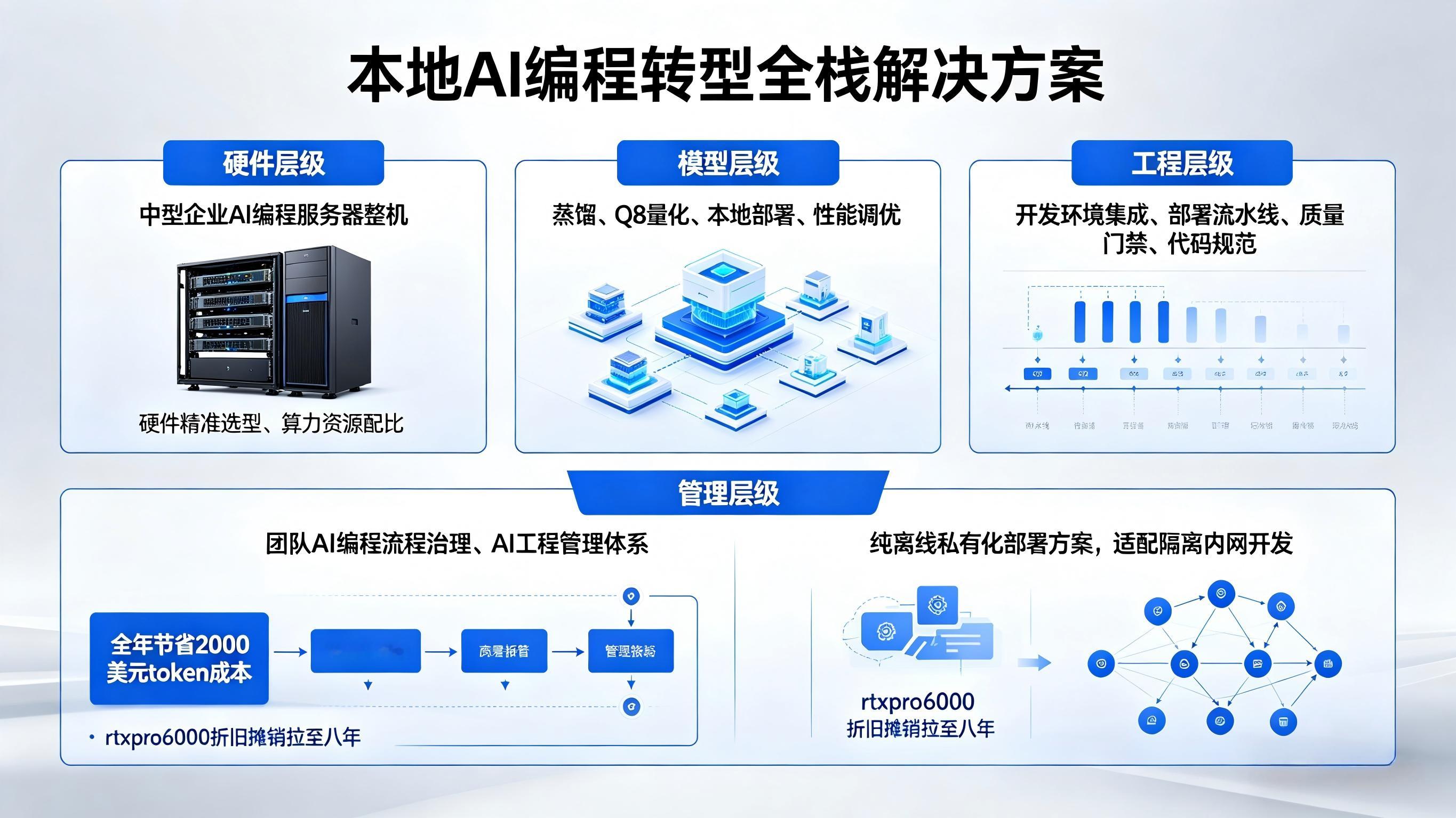 qwen3.6确实强，已经达到上一代claude4.5的水平，我又使用了一个