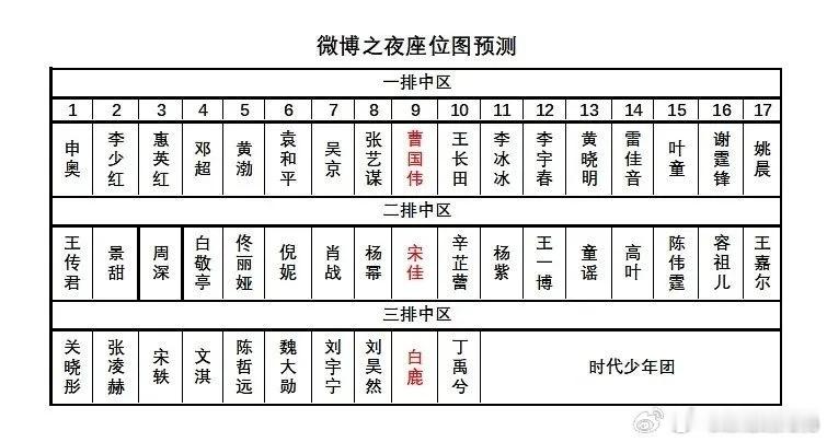 网友预测的微博之夜座位图，这两张图的位置看上去差别不是很大第一排和第二排几乎没区