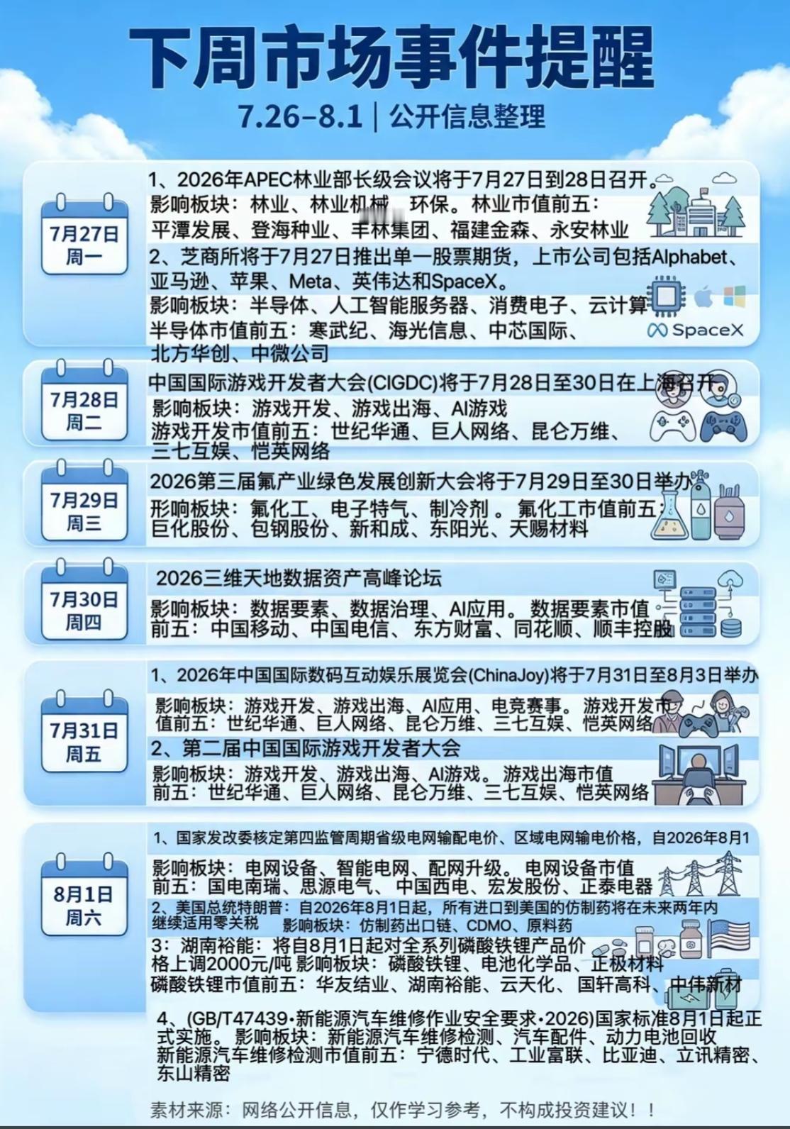 下周重磅事件日历！多场大会+政策集中落地，这些板块迎来催化下周重磅市场事件整