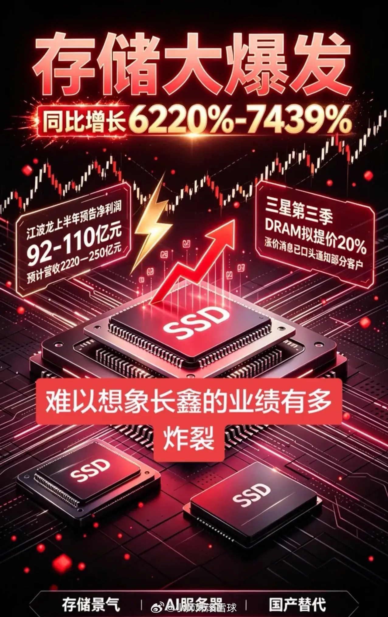 江波龙业绩爆表，那么真龙头长鑫存储业绩也绝对爆表!长鑫存储核心概念股分五类：①股