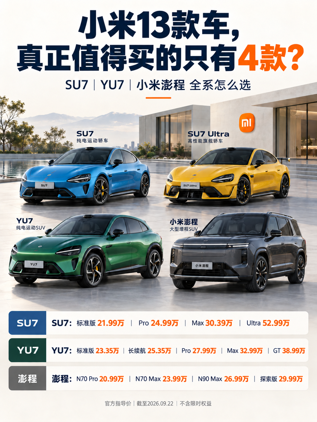 小米13款车，真正值得买的只有4款？小米汽车已经不只是一台SU7：轿车、纯电SUV、增程五座和大七座