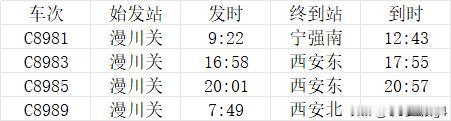 漫川关站，四趟始发城际列车，西十高铁上的重要中间镇级高铁车站2026年6月3