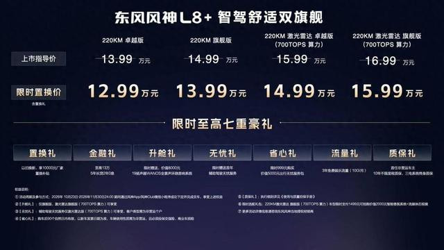 15万级 700TOPS智驾落地 东风风神L8+限时价12.99万起
