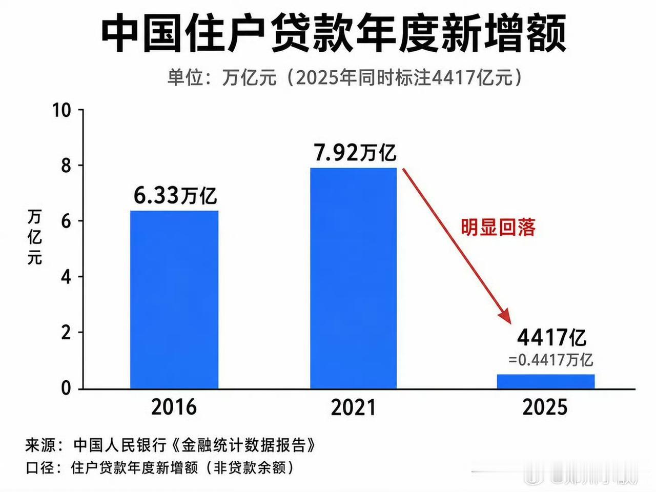 现在住宅贷款急剧降低！​​​
