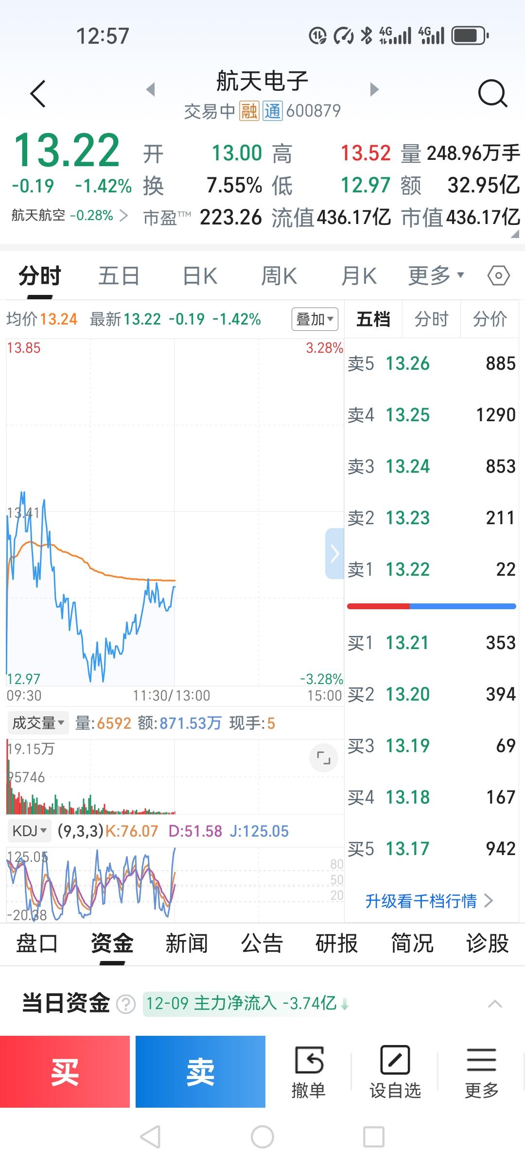 《多等三分钟，少亏一顿饭！管住手咋就这么难？》开盘就盯着航天电子，心里明明计划