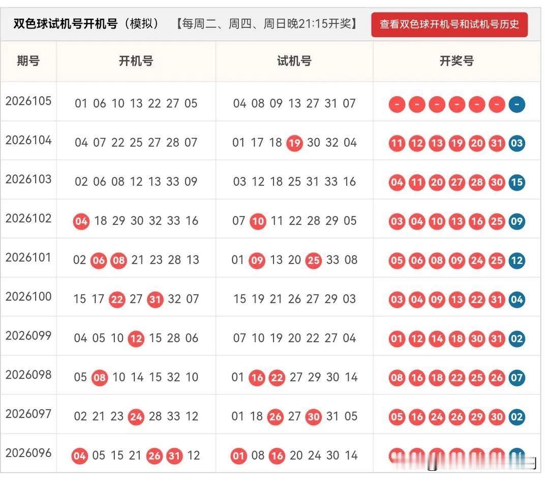 双色球26105期开机号➕试机号24码大底：01,02,03,04,06,08