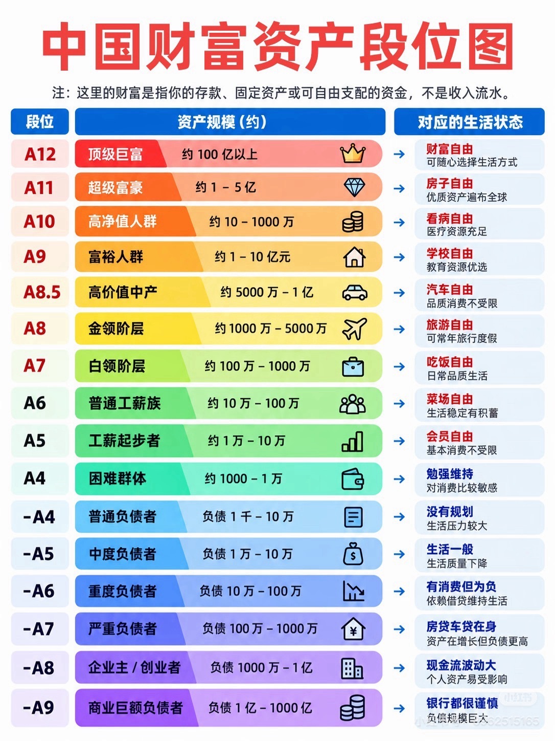 中国财富资产段位！​​​