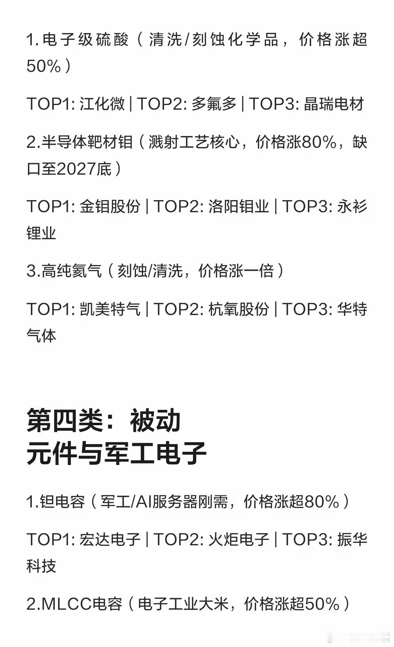 半导体15大材料AI算力、新能源汽车、半导体设备、被动元件等领域关键材料短缺，价