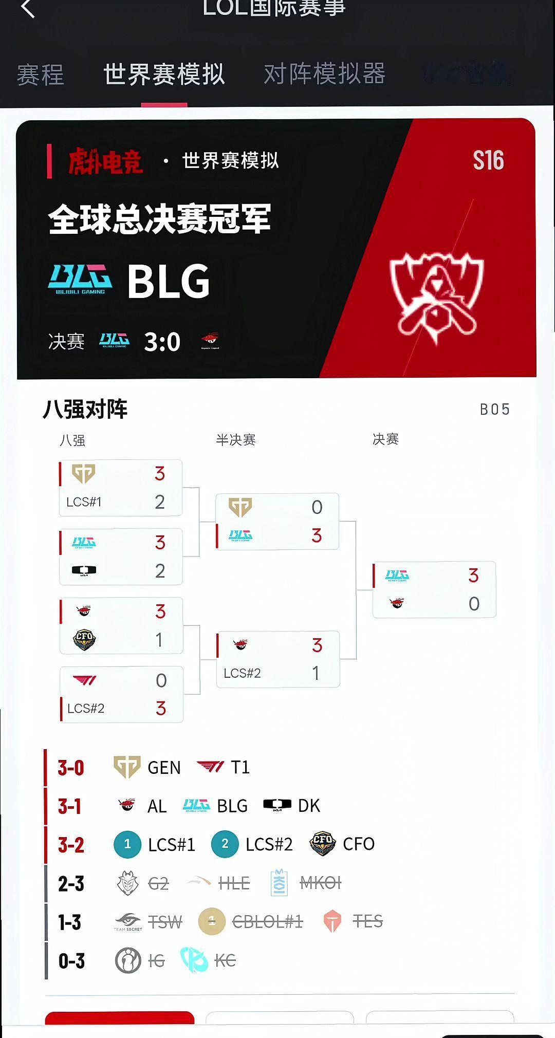 BLG全胜姿态拿下冠军，各路强队爆冷出局！s16英雄联盟​​​