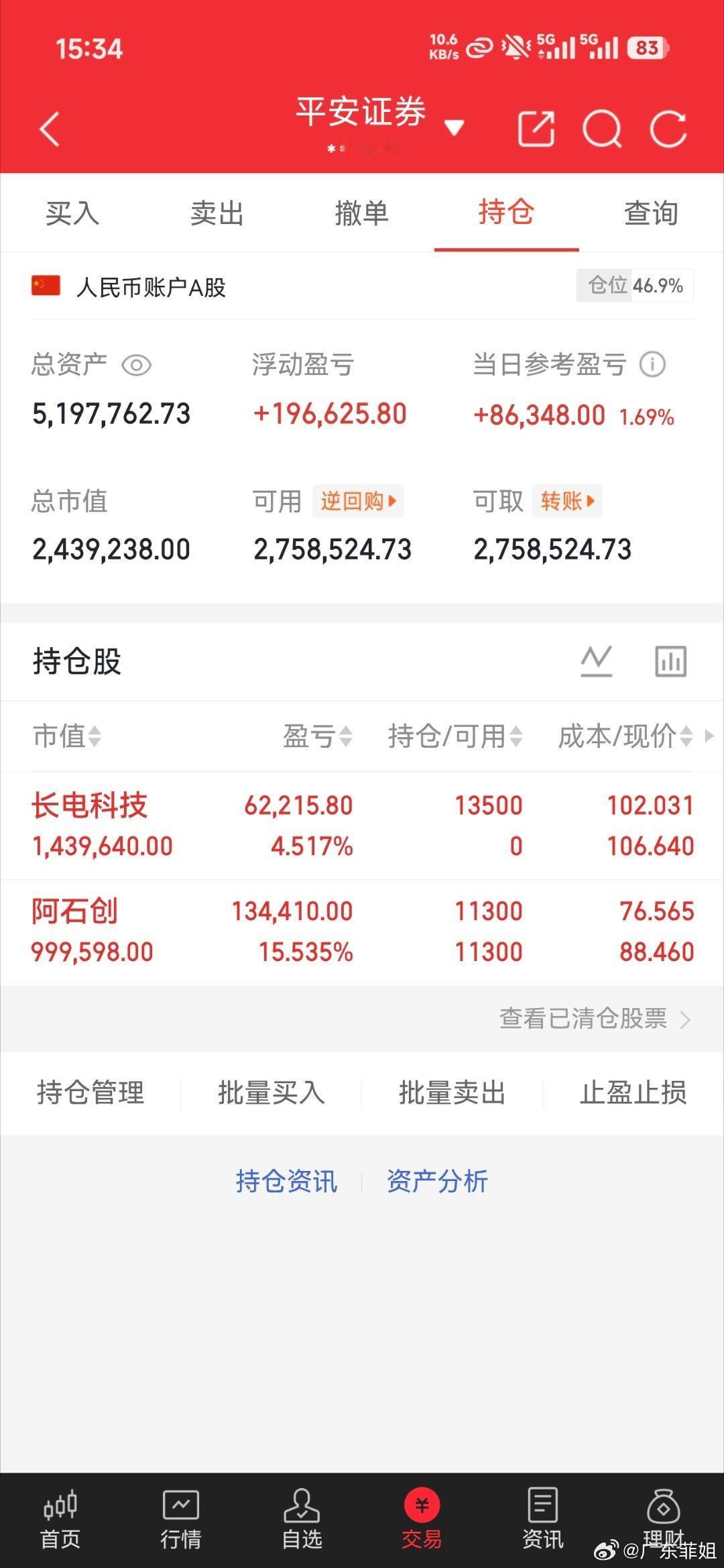 菲姐实盘翻倍日记（拒绝马后炮）进：长电科技出：持：阿石创我将用真实账户记录每一
