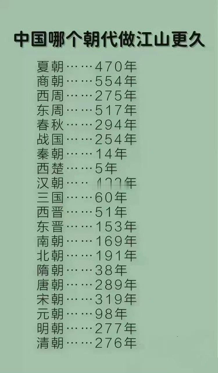 中国哪个朝代做江山更久