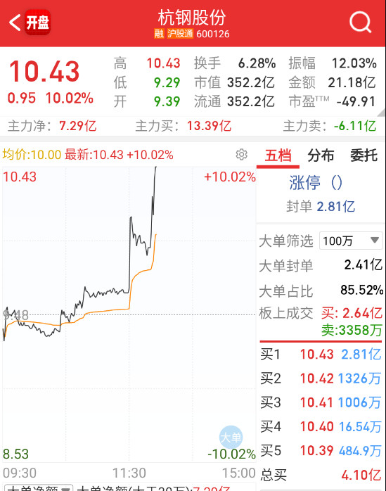 科技这边ds相关的票下午来轮一下​​​