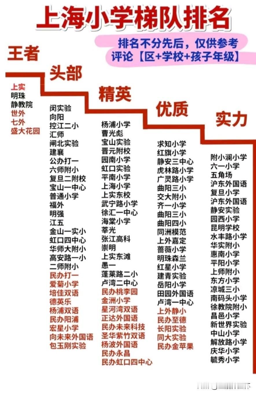 上海小学梯队排行榜出炉！上实、明珠、静教院等名校稳居王者梯队，各区公办、特色民办