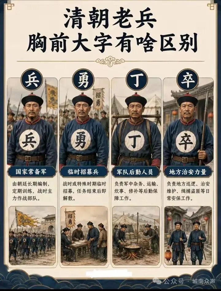 清朝“兵勇丁卒”的区别。兵勇丁卒
