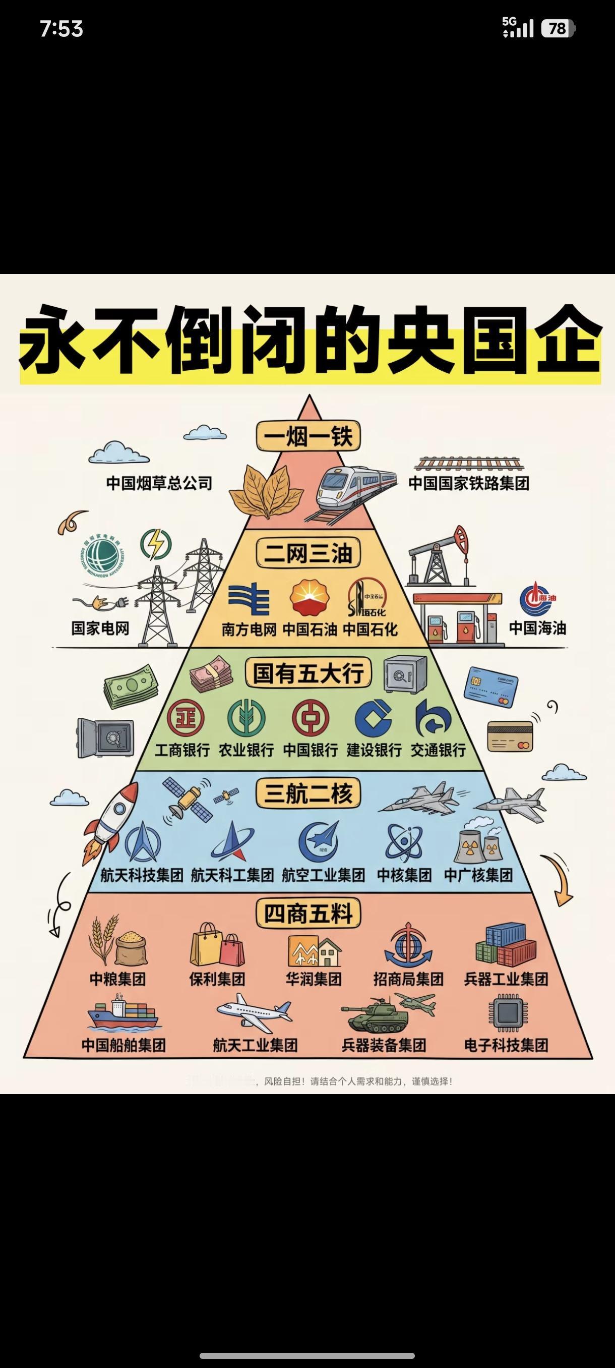 最好的单位:“烟油铁网五大郎，二核三航四重商”这说法挺有意思。先说烟油，据报告，