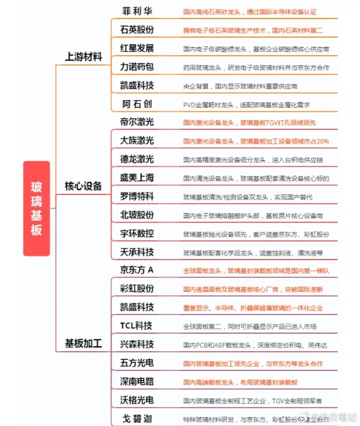 800亿研发+8000亿采购！京东方两条新产线踩中AI+光伏双风口（附核心方向）